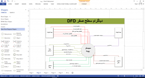 dfd-0-bime-300x162 نمودار DFD دی اف دی بیمه در سه سطح،با نرم افزار ویزیو visio