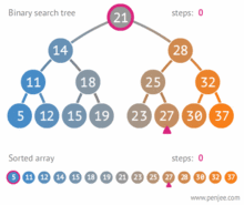 Binary_search_tree_example درخت جستجوی دو دویی bst با++C