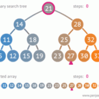 درخت جستجوی دودویی BST در #C سی شارپ Binary search tree
