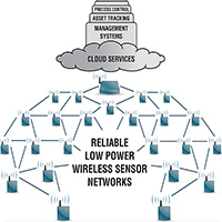 wireless-sensor-networks wireless sensor networks