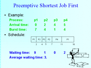 Shortest-Job-First-Scheduling-Algorithm-300x225 Shortest-Job-First-Scheduling-Algorithm